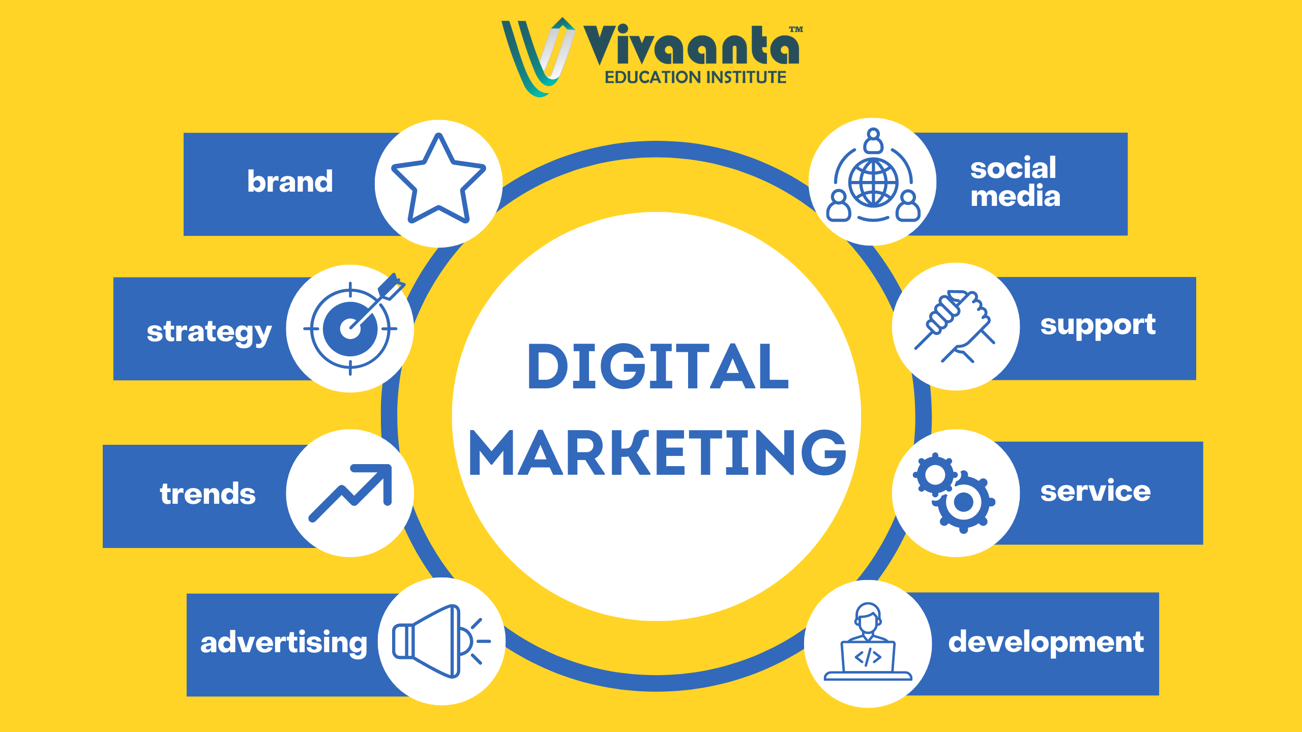 Which is the Best Digital Marketing Institute in India?