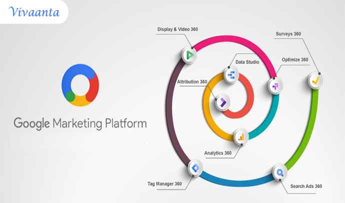 Google Analytics / Vedio Marketing / Email Marketing