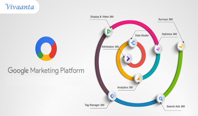Google Analytics / Video Marketing / Email Marketing